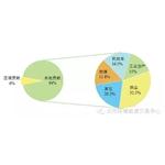 兰州市环保局发布大气颗粒物来源结果 扬尘是兰州大气污染祸首